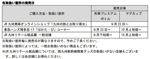 西九州新幹線開業記念グッズ