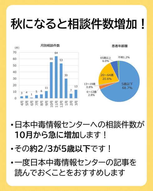 銀杏 中毒 5歳以下 子ども 注意喚起