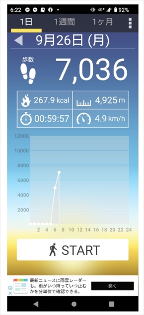 食道がんで闘病中の秋野暢子