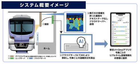 サービスの仕組み