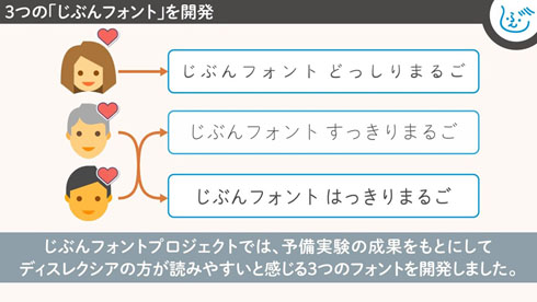 じぶんフォント