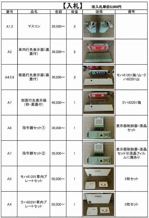 オークションで販売される品1
