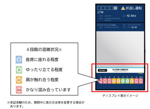 リアルタイム混雑状況実証実験