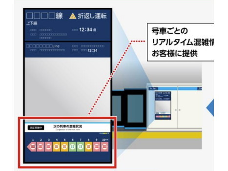 ホームドアに混雑状況