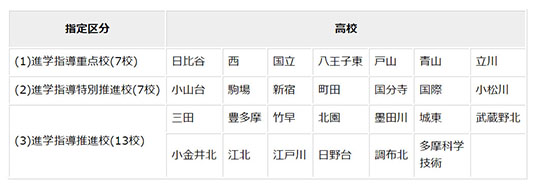 足立区が運営する無料の受験対策塾「足立はばたき塾」