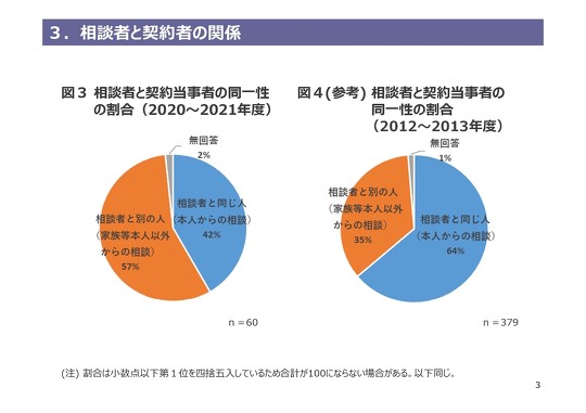 消費者庁、世界平和統一家庭連合（旧統一教会）に関する相談の件数など公表
