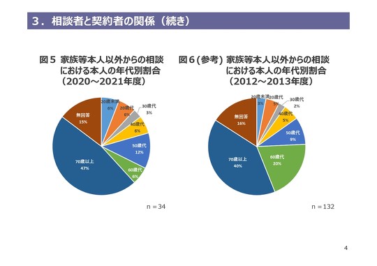 消費者庁、世界平和統一家庭連合（旧統一教会）に関する相談の件数など公表