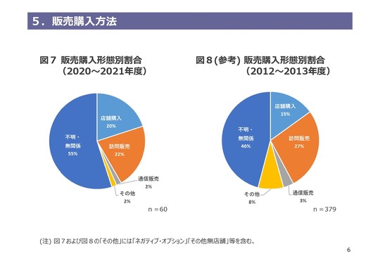 消費者庁、世界平和統一家庭連合（旧統一教会）に関する相談の件数など公表