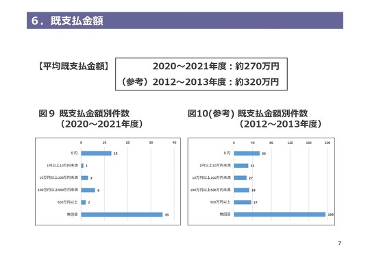 消費者庁、世界平和統一家庭連合（旧統一教会）に関する相談の件数など公表
