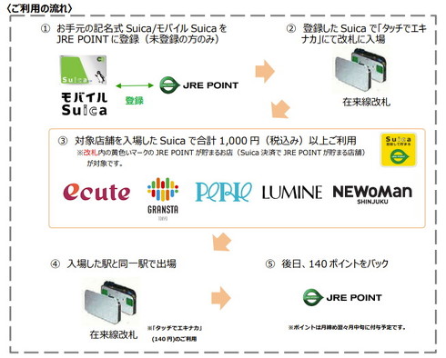 タッチでエキナカ