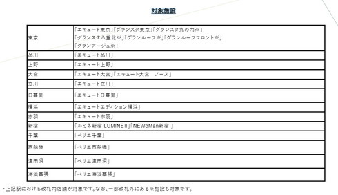 タッチでエキナカ