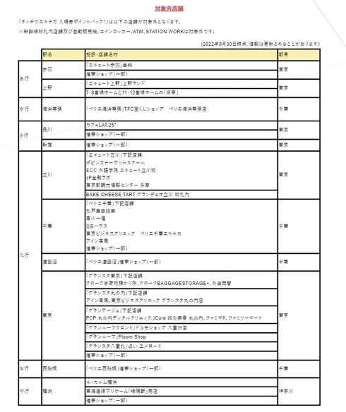 タッチでエキナカ