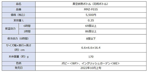 タイガー魔法瓶・花柄デザインボトル・仕様
