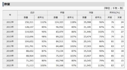 GEOとHARDOFF（ハードオフ）がCD買取終了