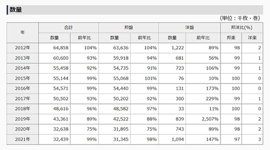 GEOとHARDOFF（ハードオフ）がCD買取終了