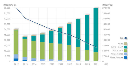 GEOとHARDOFF（ハードオフ）がCD買取終了