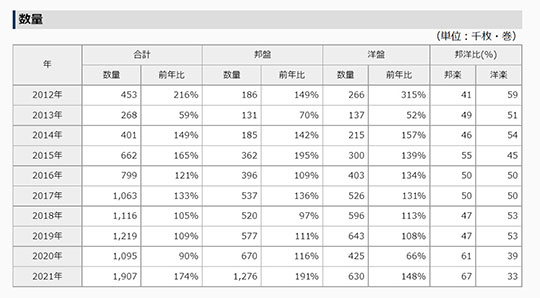 GEOとHARDOFF（ハードオフ）がCD買取終了