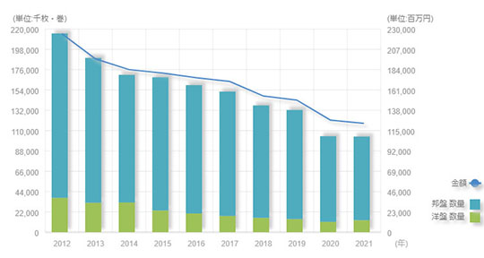 GEOとHARDOFF（ハードオフ）がCD買取終了