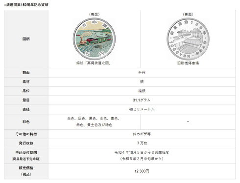 鉄道開業150周年記念貨幣