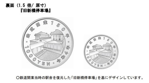 鉄道開業150周年記念貨幣