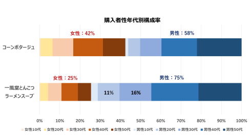 コクと旨味の一風堂とんこつラーメンスープ缶