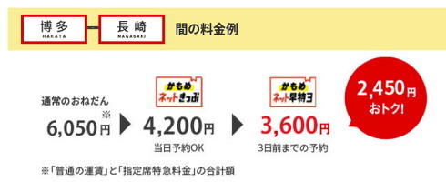 ネットきっぷ