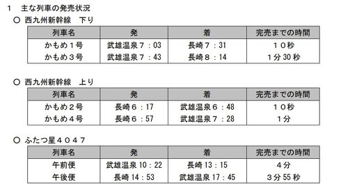 西九州新幹線の指定席