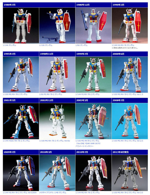 新旧ガンプラ