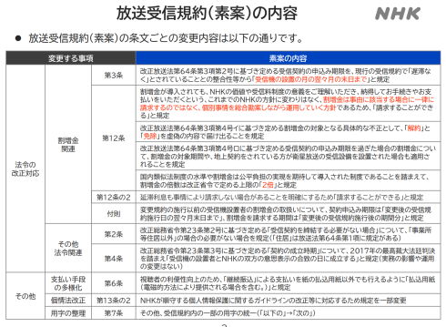 nhk受信料割り増し金