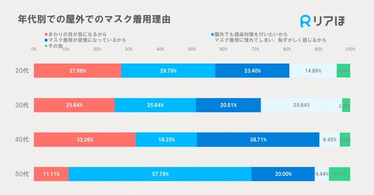 厚生労働省