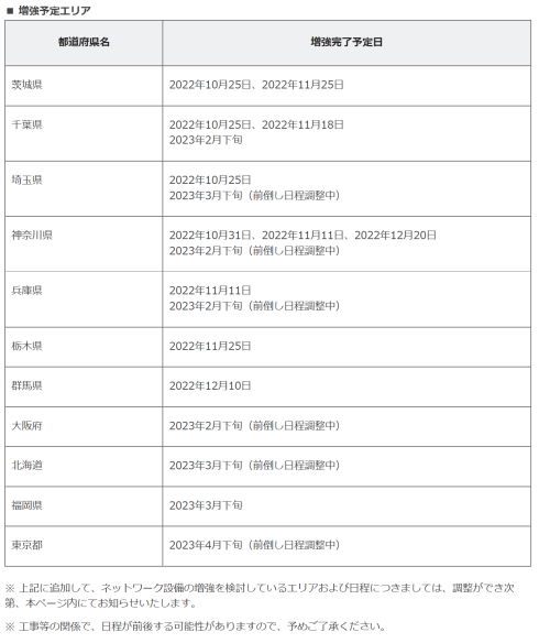 NURO光ネットワーク設備増強