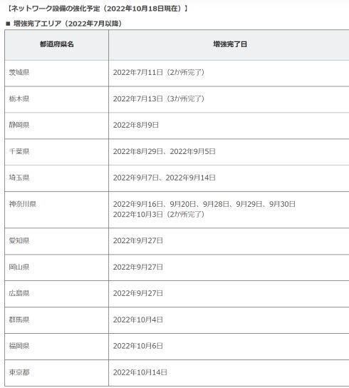 NURO光ネットワーク設備増強