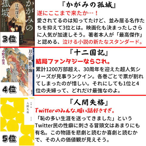 名刺代わりの小説10選