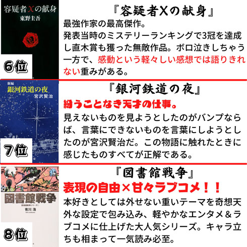 名刺代わりの小説10選