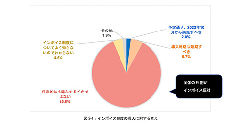 アニメ業界のフリーランス4人に1人が廃業の可能性　インボイス制度導入に向けた意識調査結果