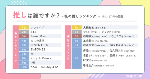 本人不在の誕生日会