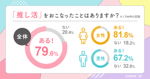 本人不在の誕生日会