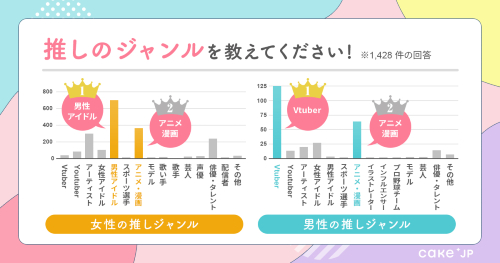 本人不在の誕生日会