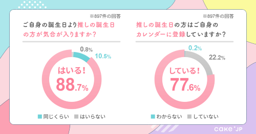 本人不在の誕生日会