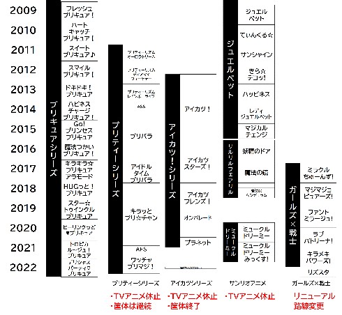 デリシャスパーティプリキュア