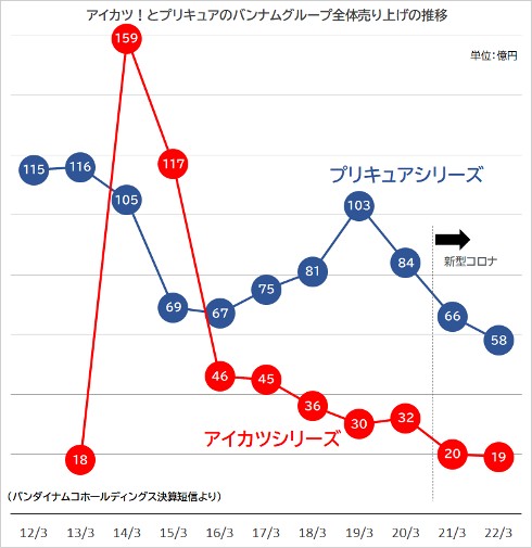 デリシャスパーティプリキュア