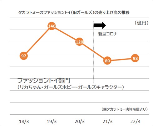 デリシャスパーティプリキュア