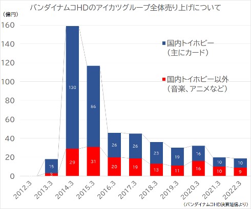 デリシャスパーティプリキュア