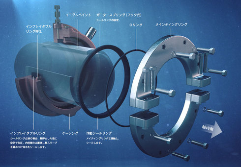 海水の漏れを防ぐEVK