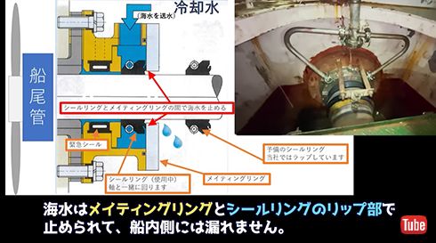 つまり、海水は「船尾管シール」によって船内に漏れない