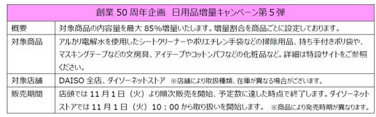 ダイソー 全店 日用品 増量キャンペーン 創業50周年