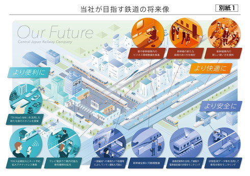 JR東海の取り組み内容