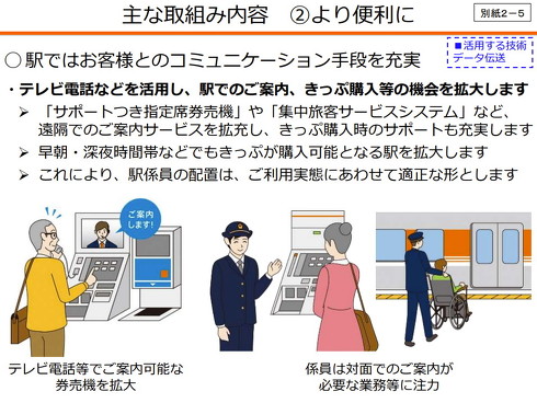 JR東海の取り組み内容