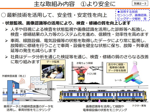 JR東海の取り組み内容