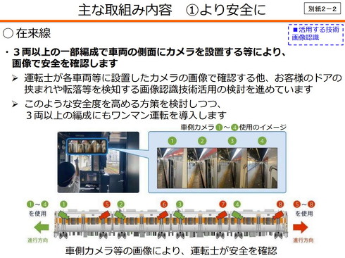 JR東海の取り組み内容